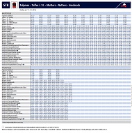 Fulpmes to Innsbruck STB Tram Timetable