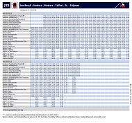  Innsbruck to Fulpmes  STB Tram Timetable