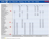 Oetz to Kuhtai bus route