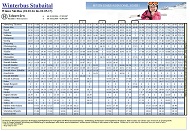 Stubai Glacier to Innsbruck bus timetable