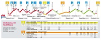 Giro delle Cime Map & Timetable