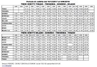 Milan -Tirano train timetable