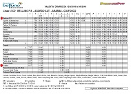  Line 03 Belluno to Arabba Bus Timetable 