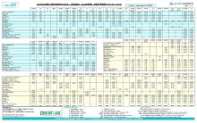 Turin - Sestriere - oulx Line 285 Bus Timetable