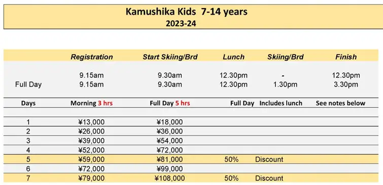 Kids Group Lessons Madarao